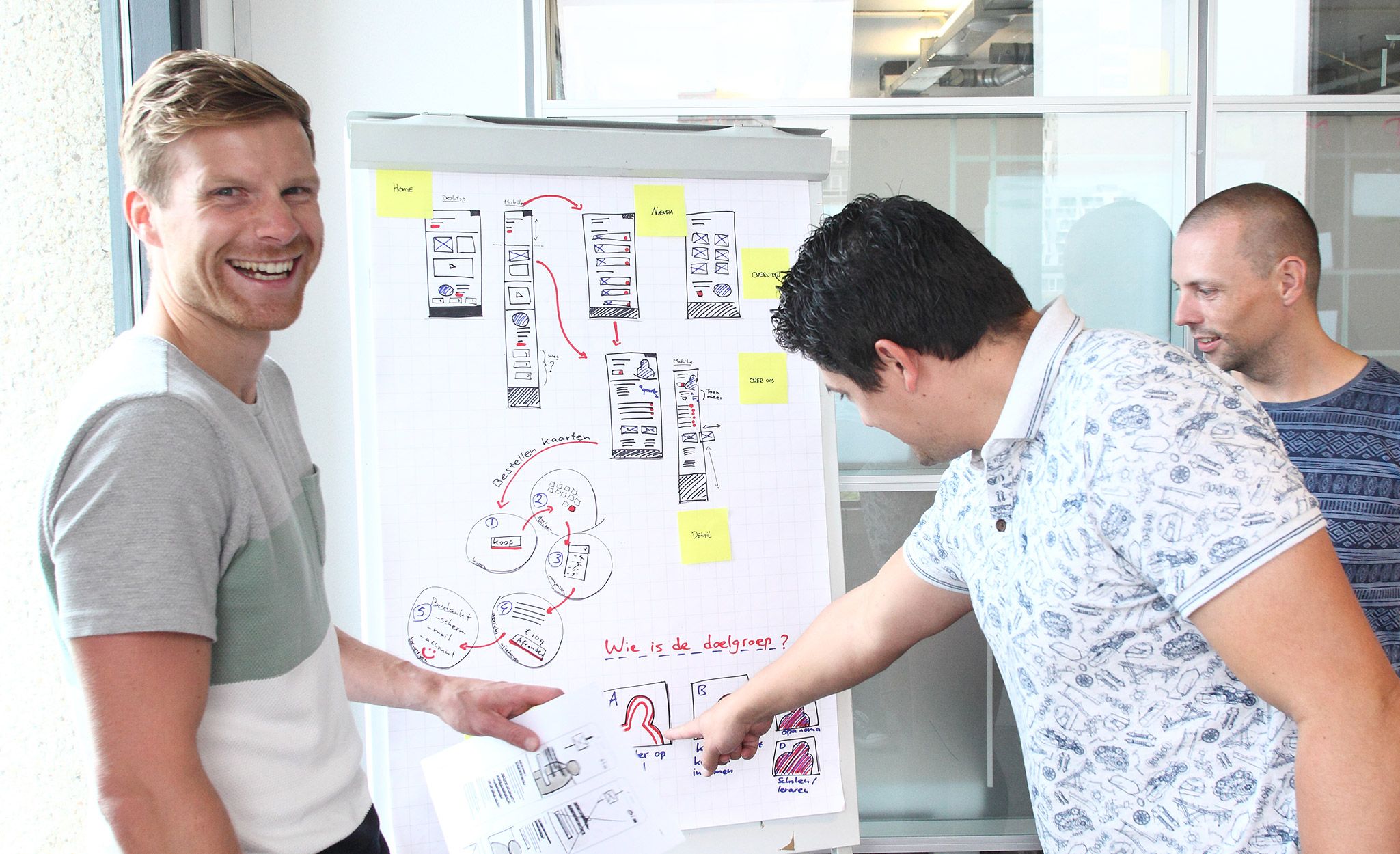 Strategie, design en development